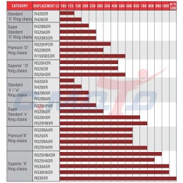 Цепь ROLON 520HPOR 110 звеньев, сальниковая O-Ring, замок защёлка